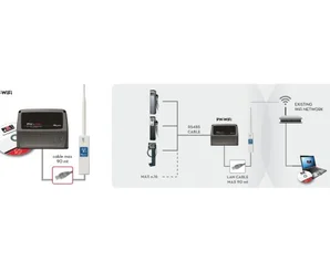 OCIO DECK SINGLE TANK и Wi-Fi роутер
